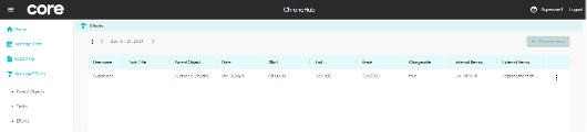 3.4 Manage Efforts-2