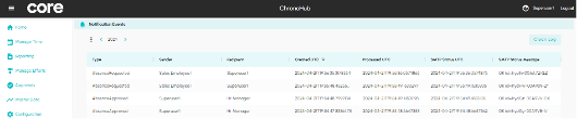 3.9 Monitoring